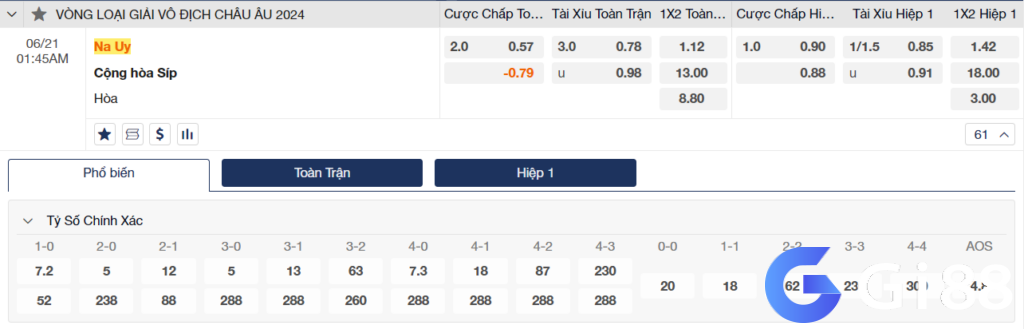 Soi kèo Na Uy vs Cyprus