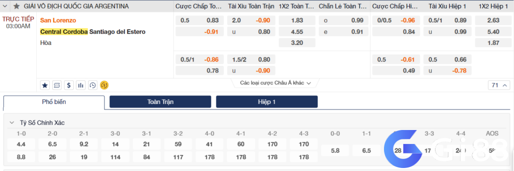 Soi kèo San Lorenzo vs Central Cordoba