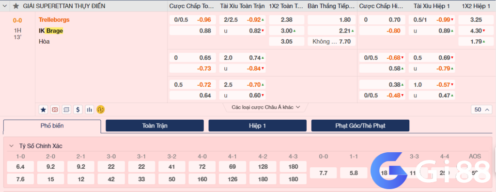 Soi kèo Trelleborg vs Brage