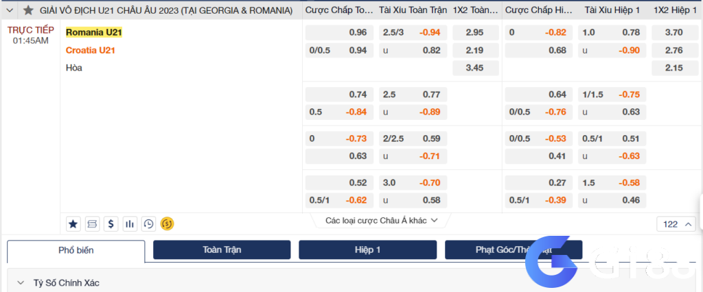 Soi kèo U21 Croatia vs U21 Romania