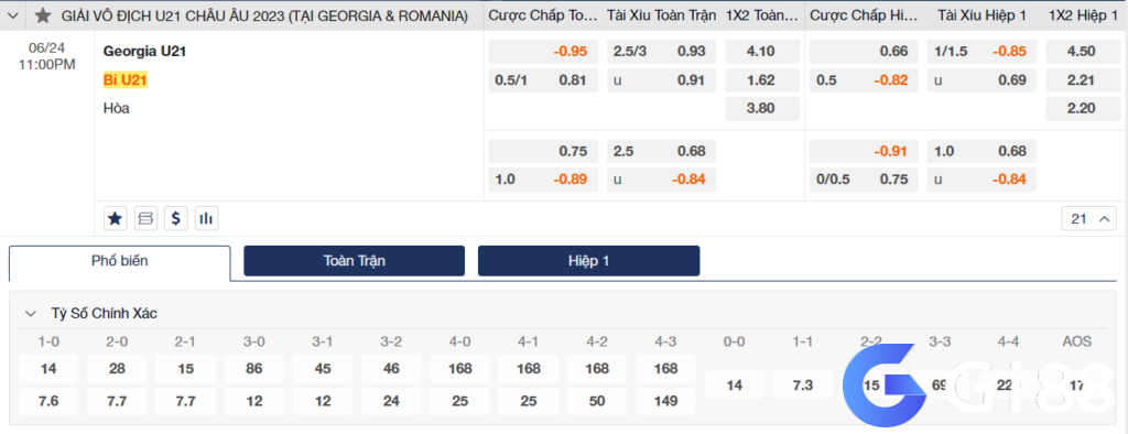 Soi kèo U21 Georgia vs U21 Bỉ