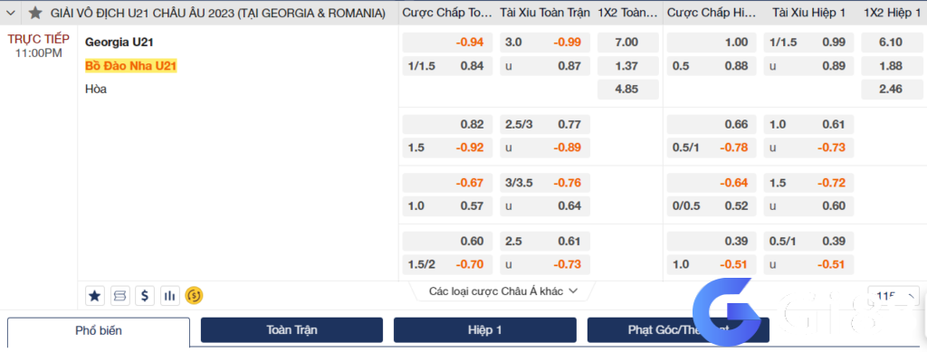 Soi kèo U21 Georgia vs U21 Bồ Đào Nha