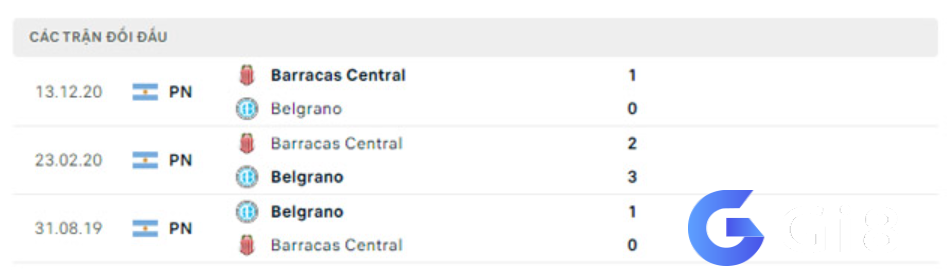 Lịch sử đối đầu Belgrano vs Barracas Central 