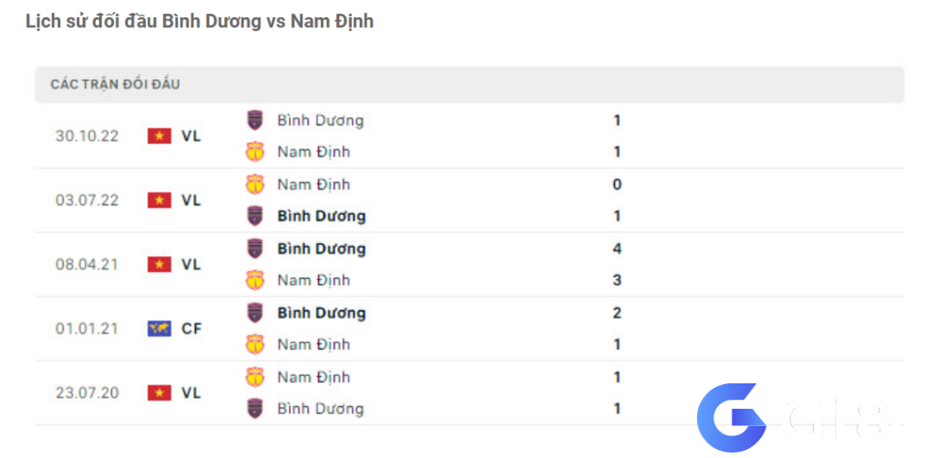 Lịch sử đối đầu Bình Dương vs Nam Định