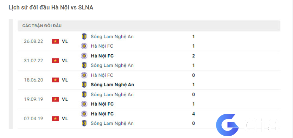 Lịch sử đối đầu Hà Nội vs SLNA