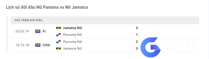 Lịch sử đối đầu Nữ Panama vs Nữ Jamaica