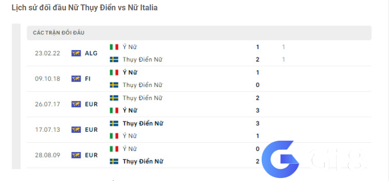 Lịch sử đối đầu Nữ Thụy Điển vs Nữ Italia