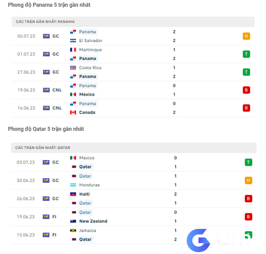 Nhận định trận đấu Panama vs Qatar