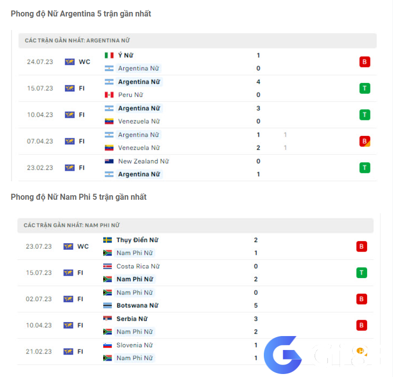 Phong độ gần đây ĐT nữ Argentina vs ĐT nữ Nam Phi