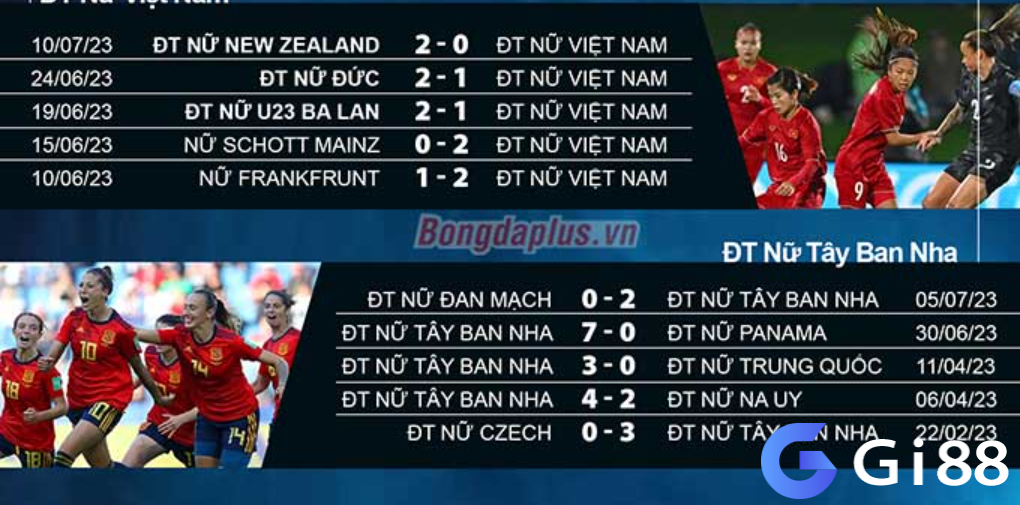 Phong độ gần đây ĐT nữ Việt Nam vs ĐT nữ Tây Ban Nha