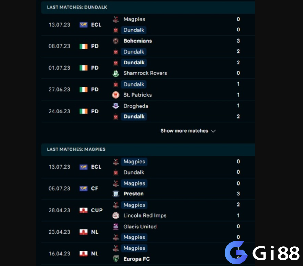 Phong độ gần đây Dundalk vs Magpies