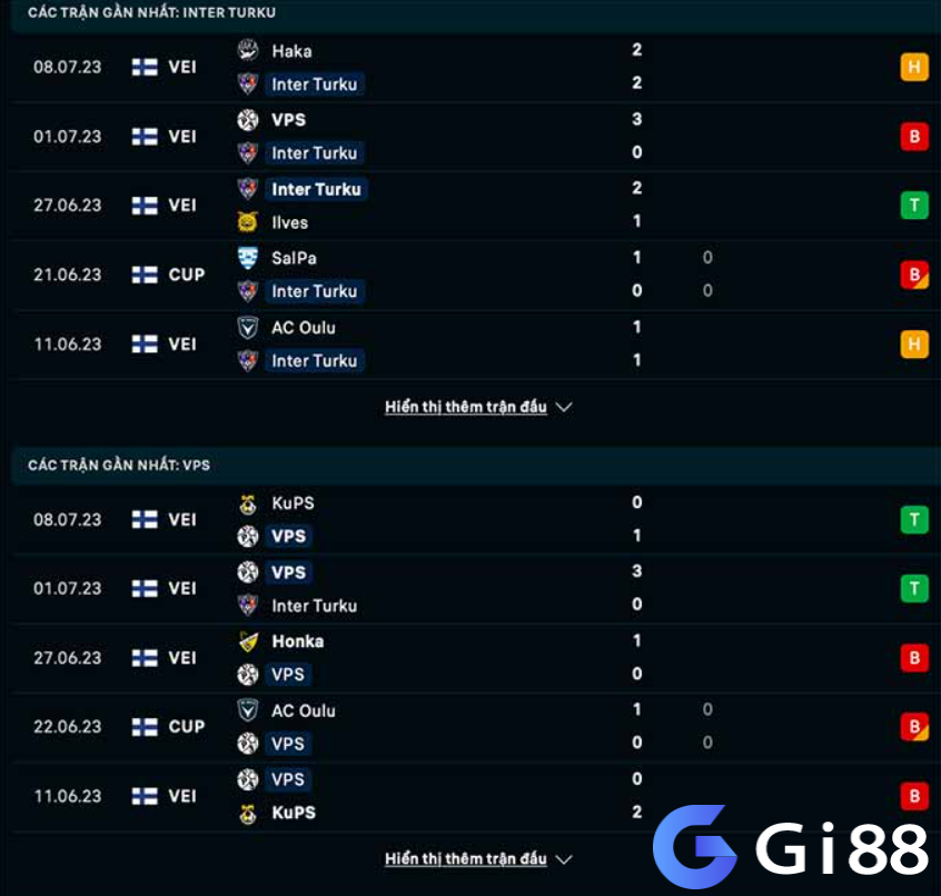 Phong độ gần đây Inter Turku vs Vaasa VPS