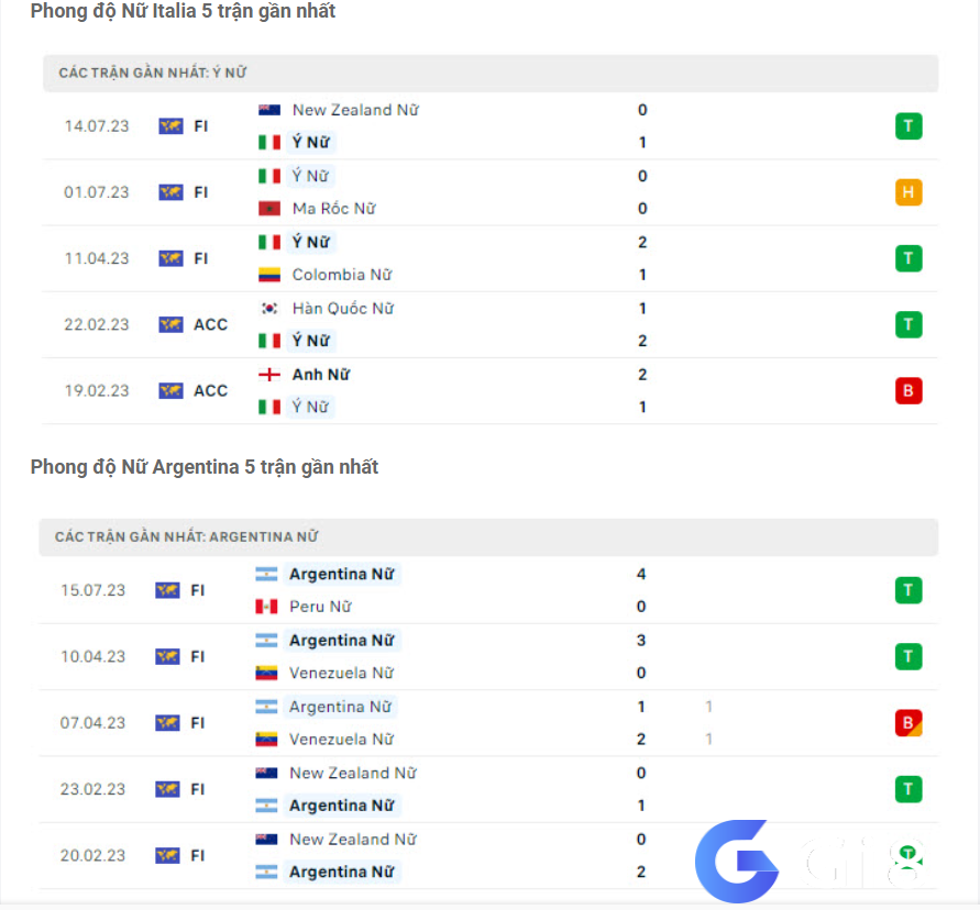 Phong độ gần đây Italia vs Argentina