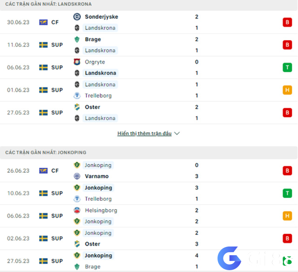 Phong độ gần đây Landskrona vs Jonkopings