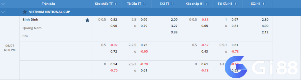 Soi kèo Bình Định vs Quảng Nam