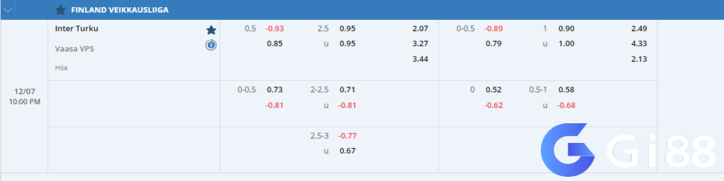 Soi kèo Inter Turku vs Vaasa VPS