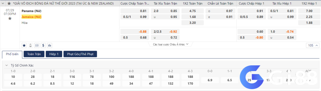 Soi kèo Nữ Panama vs Nữ Jamaica