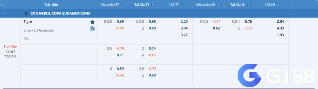 Soi kèo Tigre vs Libertad