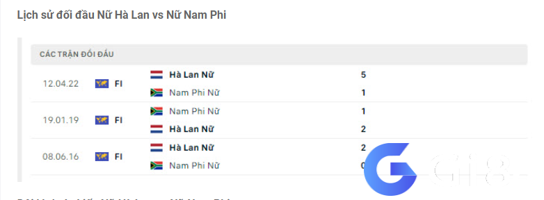 Lịch sử đối đầu Nữ Hà Lan vs Nữ Nam Phi