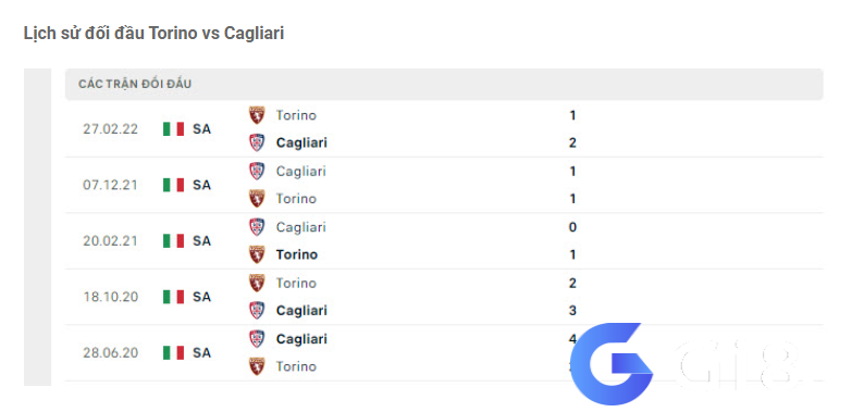 Lịch sử đối đầu Torino vs Cagliari