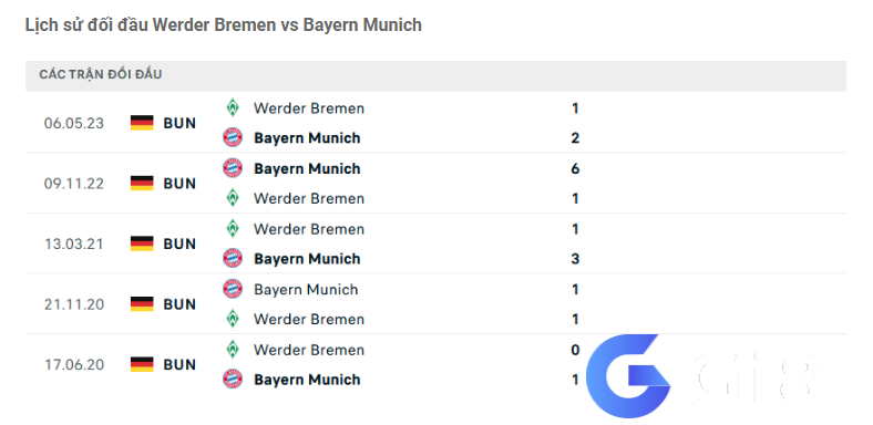 Lịch sử đối đầu Werder Bremen vs Bayern Munich