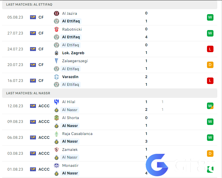 Phong độ gần đây Al Ettifaq vs Al-Nassr