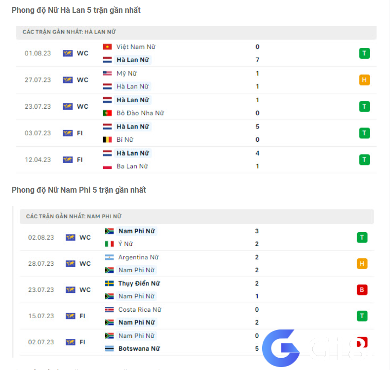 Phong độ gần đây ĐT nữ Hà Lan vs ĐT nữ Nam Phi