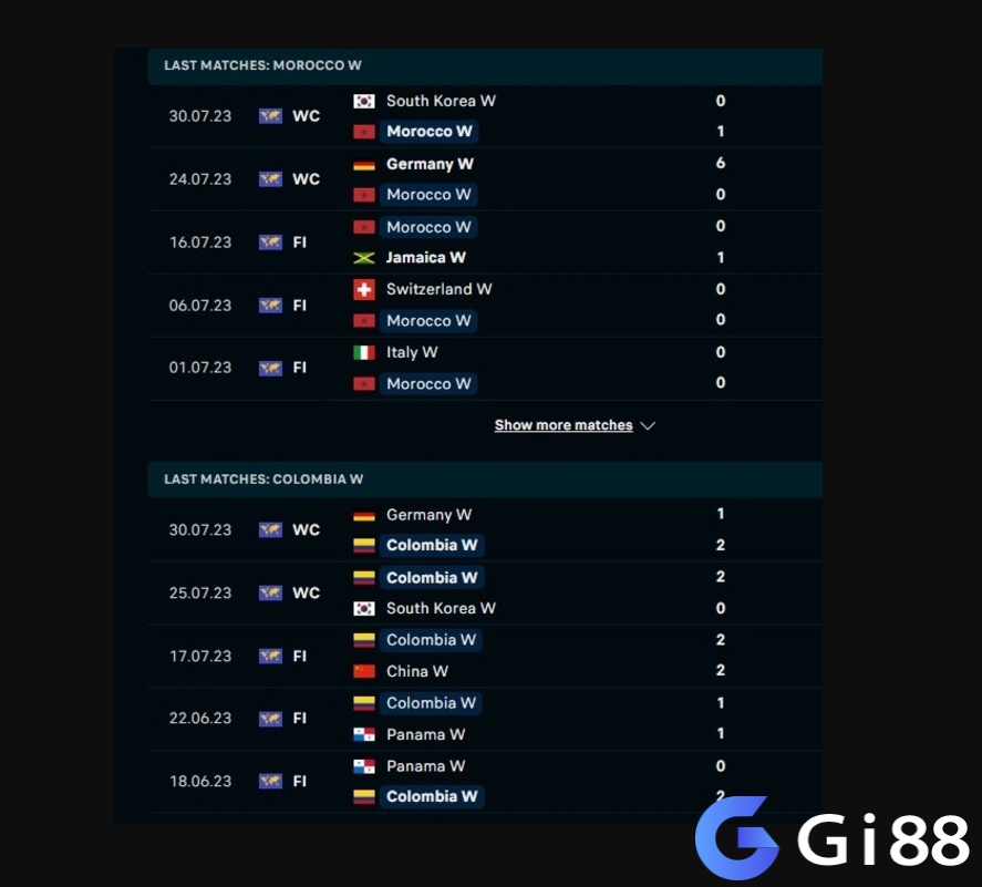 Phong độ gần đây ĐT nữ Morocco vs ĐT nữ Colombia