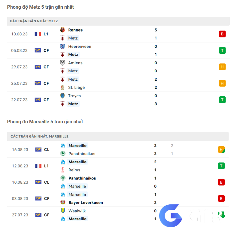 Phong độ gần đây Metz vs Marseille
