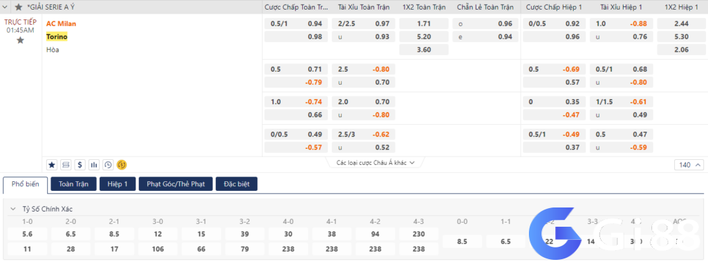Soi kèo AC Milan vs Torino