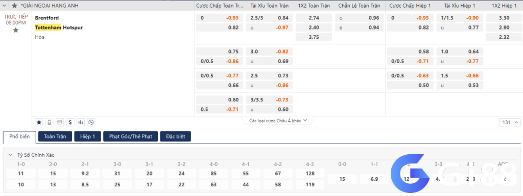Soi kèo Brentford vs Tottenham