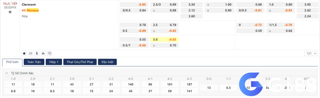 Soi kèo Clermont vs Monaco