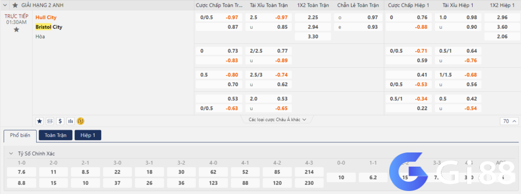 Soi kèo Hull vs Bristol