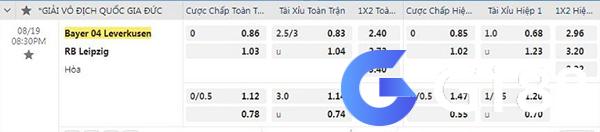 Soi kèo Leverkusen vs RB Leipzig