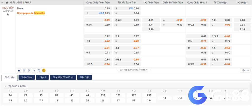 Soi kèo Metz vs Marseille