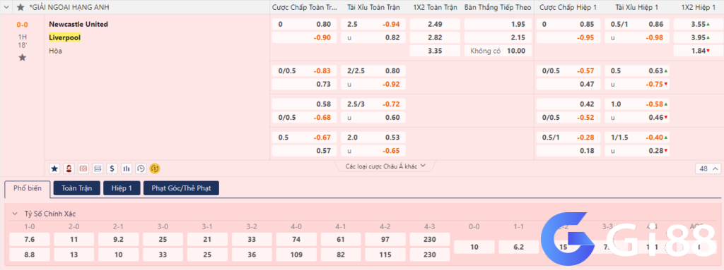 Soi kèo Newcastle vs Liverpool