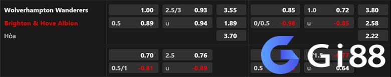 Soi kèo Wolves vs Brighton