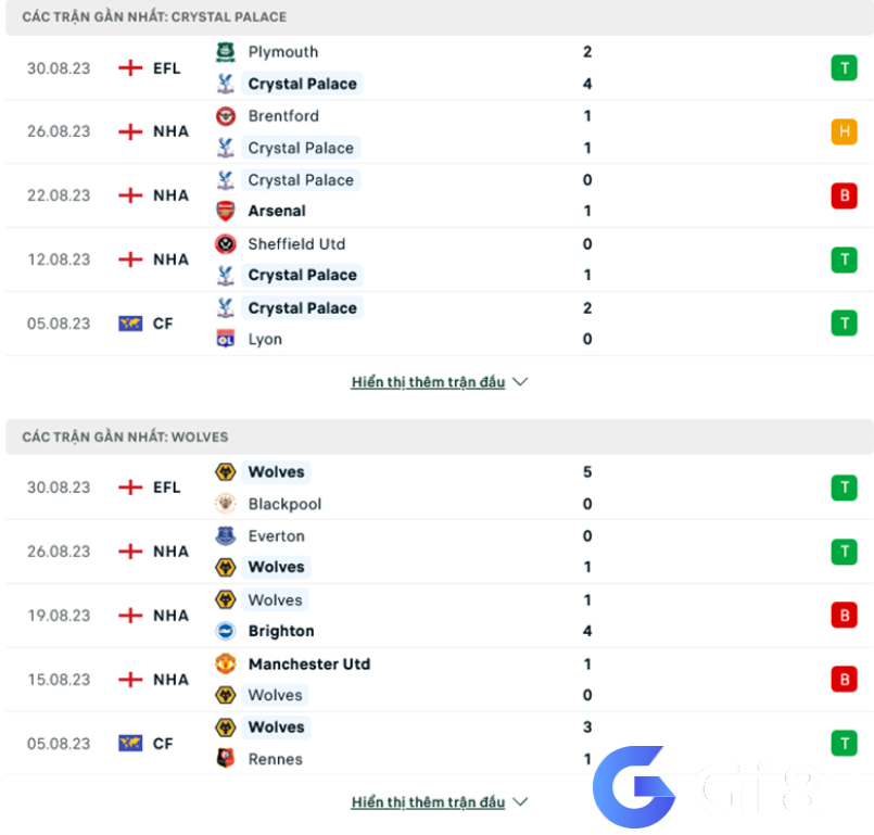 Phong độ gần đây Crystal Palace vs Wolves