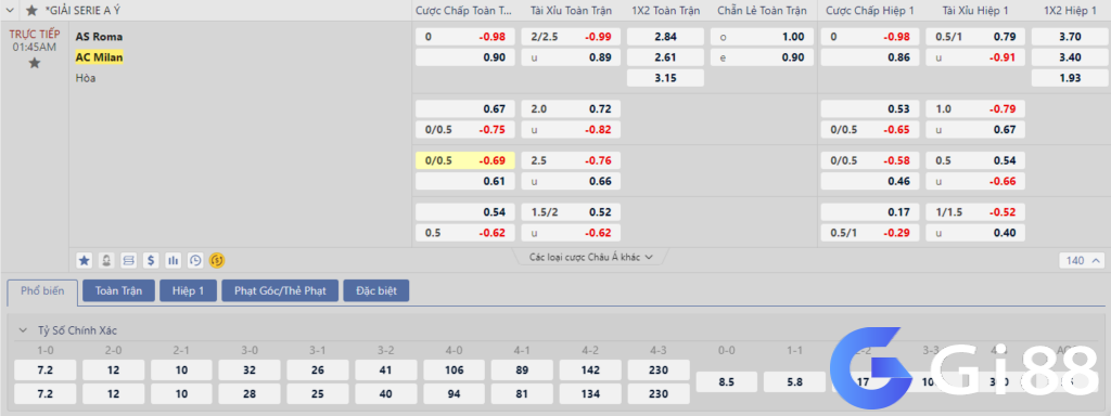 Soi kèo AS Roma vs AC Milan