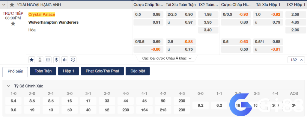 Soi kèo Crystal Palace vs Wolves