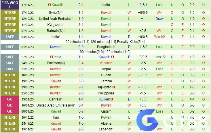 Đội hình dự kiến soi kèo Afghanistan vs Kuwait