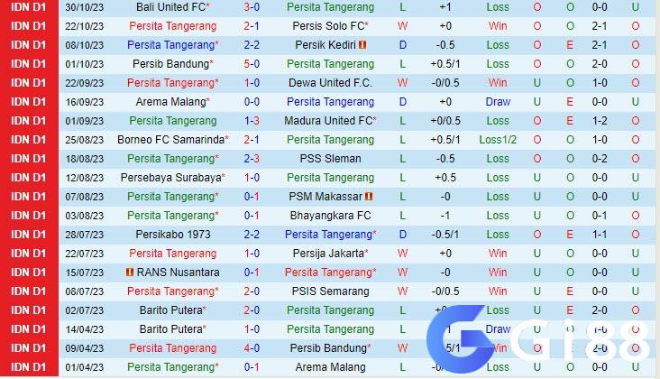 Dự đoán tỷ số soi kèo Persita Tangerang vs Barito Putera