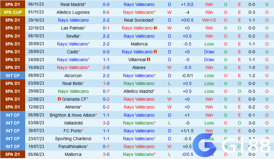 Dự đoán tỷ số soi kèo Vallecano vs Girona